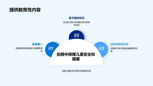 儿童摄影旅行记PPT模板