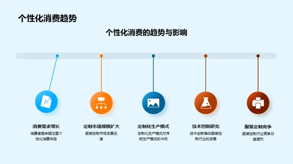 定制潮流：未来服装风向标