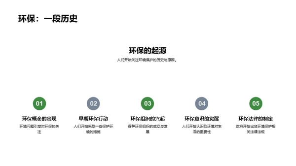 绿色行动 实践篇