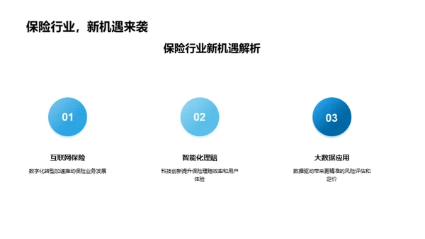 科创引领保险未来