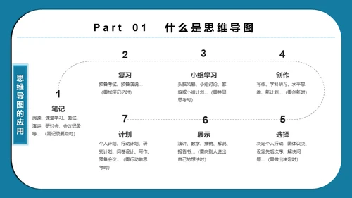 思维导图脑画培训通用PPT模板