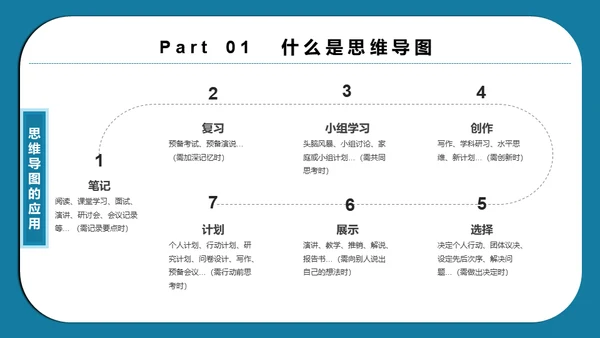 思维导图脑画培训通用PPT模板