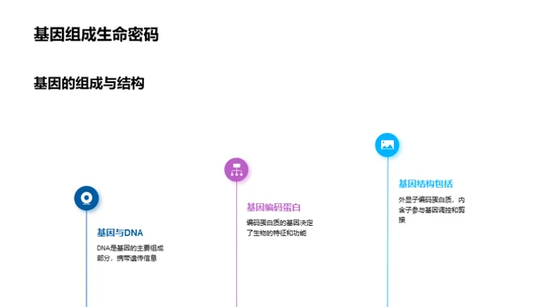 商务风生物医疗教学课件PPT模板