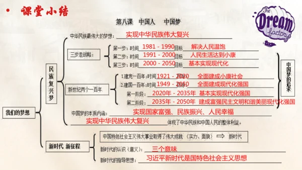 8.1我们的梦想 课件