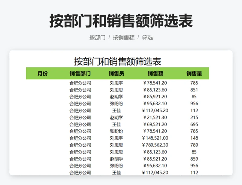 按部门和销售额筛选表