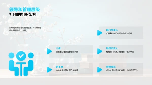 科学社团全解析