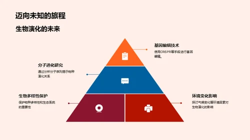 生命演化探索