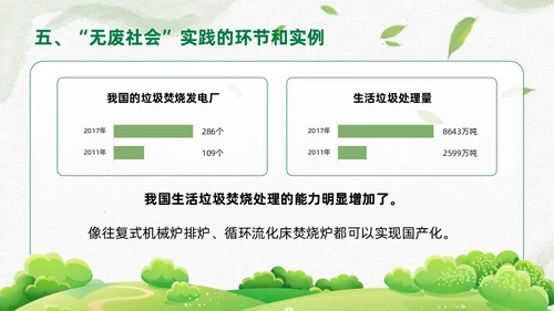 简约插画环保从无废城市走向无废社会课件PPT