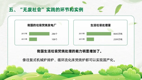 简约插画环保从无废城市走向无废社会课件PPT