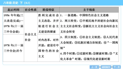第三部分 中国现代史模块综述及考点网络 复习课件