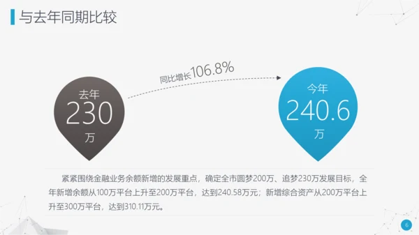 奋力前行工作总结述职报告PPT模板