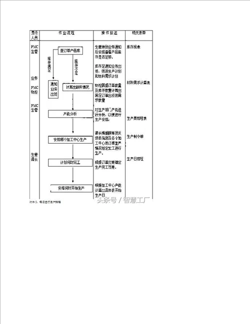 PMC工作流程、职责