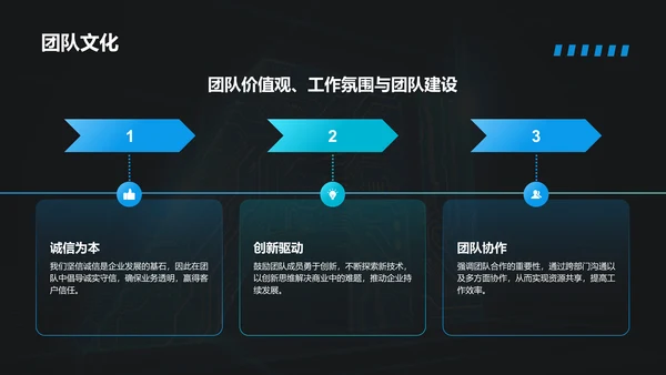 蓝色科技风商业计划书创业路演PPT模板
