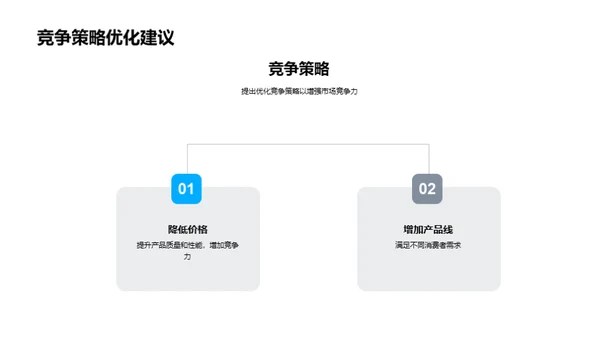 家居业绩及市场蓝图