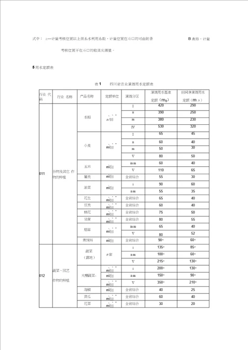 四川用水定额