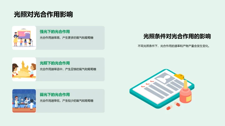 光合作用教学报告PPT模板