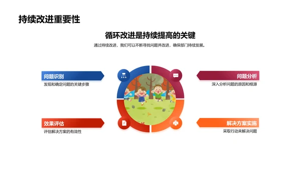 季度培训总结报告PPT模板