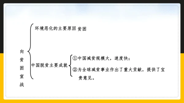 人文地理下册 6.4.3《向贫困宣战》课件