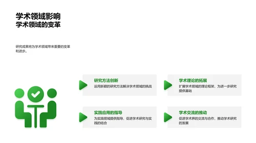 博士答辩导引PPT模板