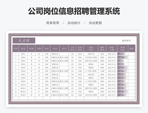 公司岗位信息招聘管理系统