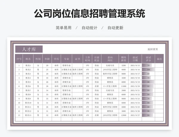 公司岗位信息招聘管理系统