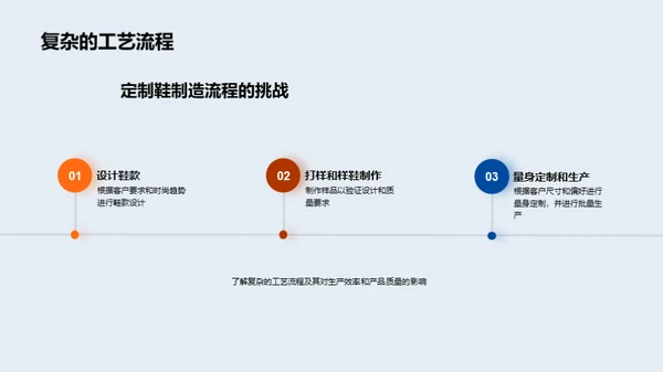 定制鞋制造新篇章