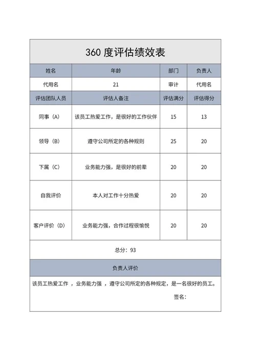 部门360度评估绩效表word模板