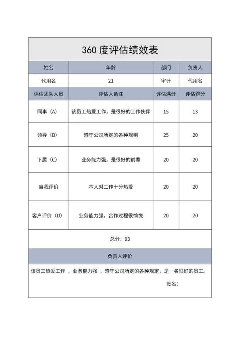 部门360度评估绩效表word模板