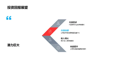 科技巨头：前景与机遇