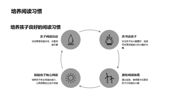 亲子阅读的策略与效益