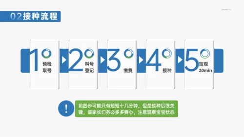 蓝色医疗风医学常识介绍模板