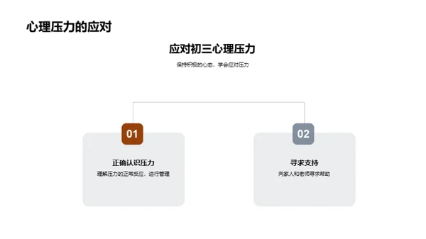 初三学习探秘