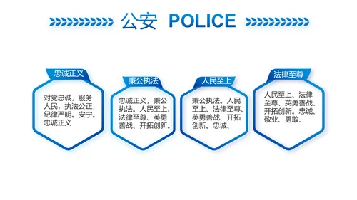 蓝色大气交警执勤执法PPT动态模板