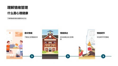 小学生心理健康讲座PPT模板