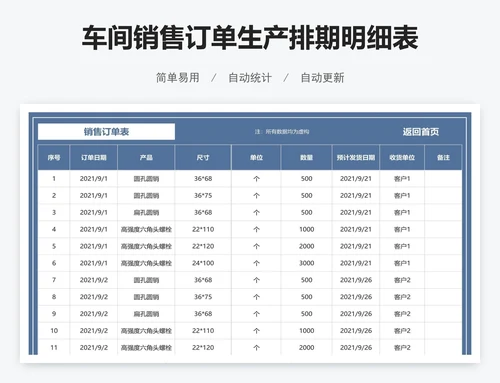 车间销售订单生产排期明细表