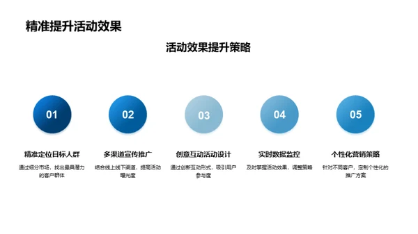 重阳节活动深度运营