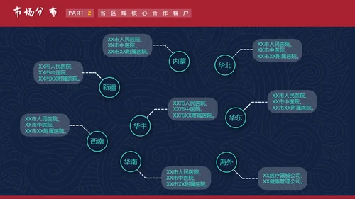 红蓝撞色大气国潮医药年度工作汇报年末述职