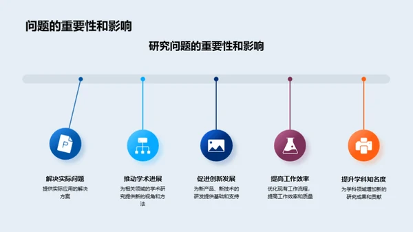 科研实践全程解析