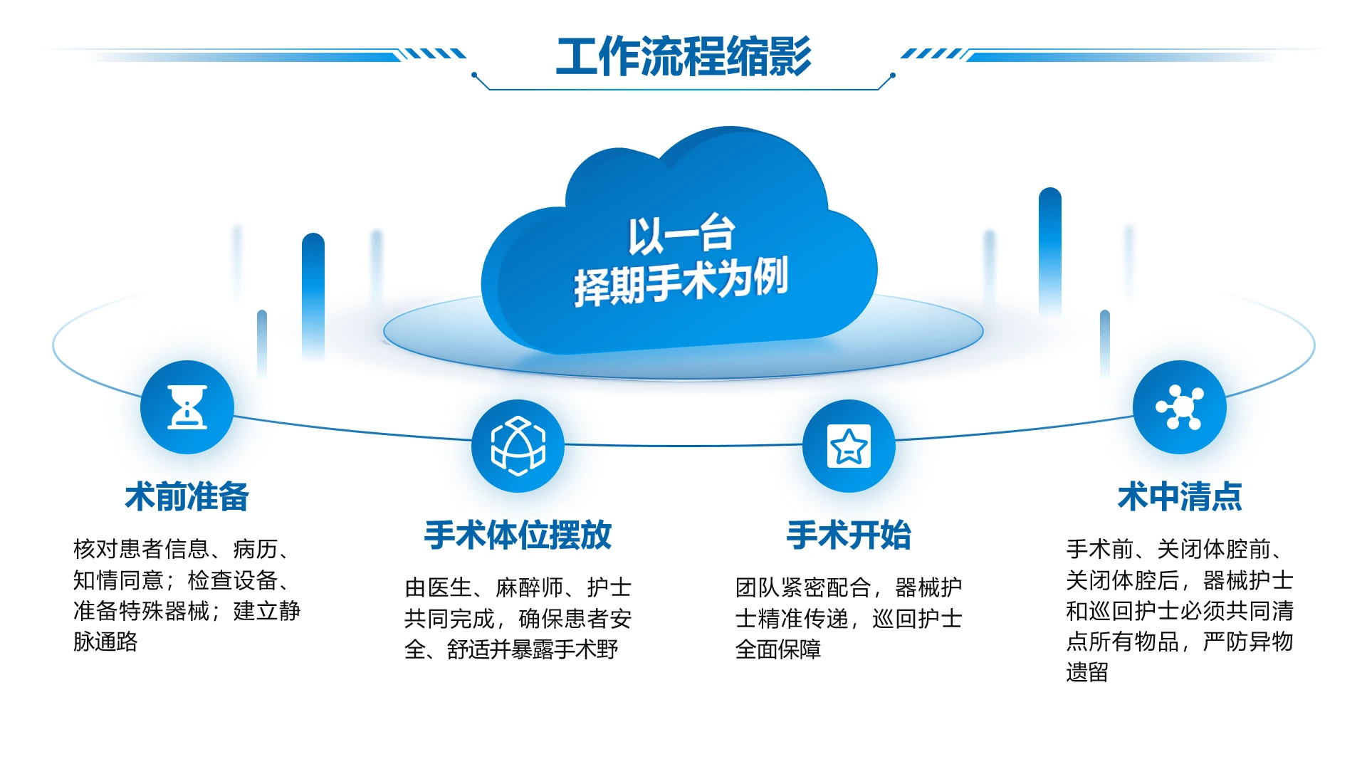 工作总结-学术科研医学蓝色商务风4项