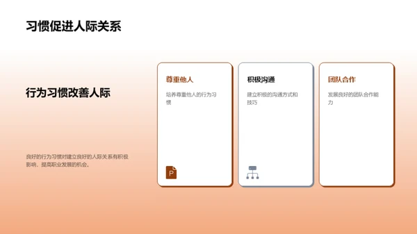 行为习惯塑造职业素养
