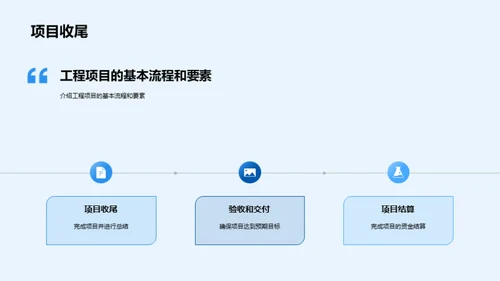 金融视角下的工程管理