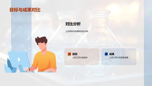 化学研究月度综述