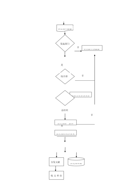 综合部工作流程图.docx