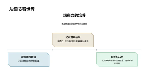 探索地理奥秘