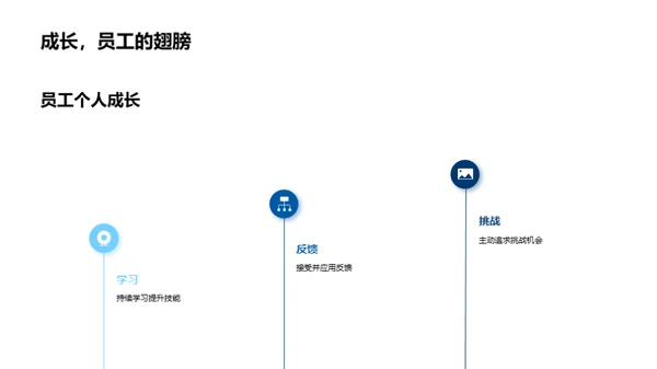 卓越团队，引领未来