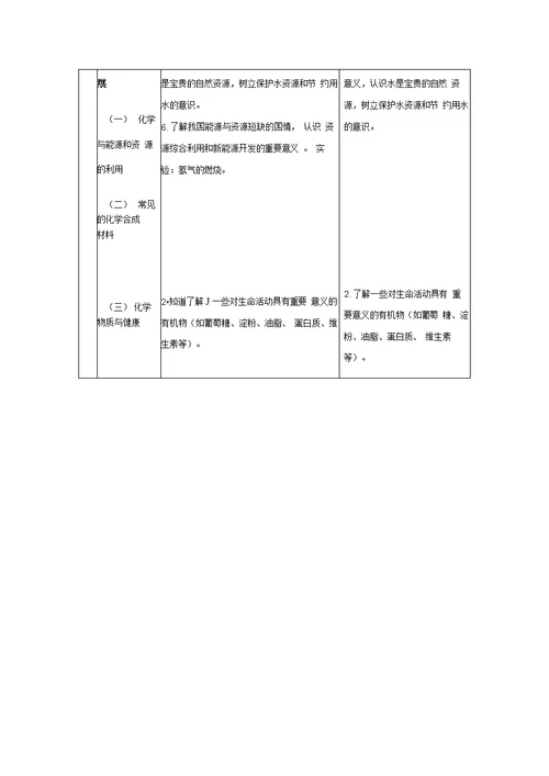 新旧课程标准对比