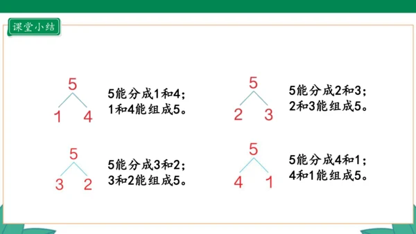 新人教版1年级上册 3.4 分与合 教学课件（27张PPT）