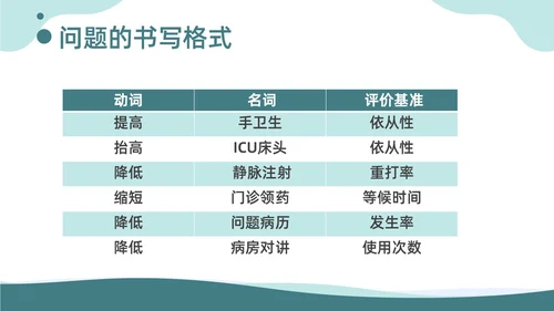 商务风提高手卫生依从性QCC知识培训品管圈医疗质量管理品管圈