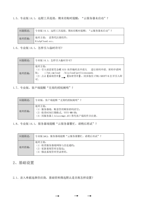 金蝶KIS专业版技术维护手册.docx