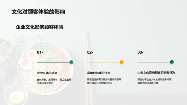 颠覆味觉：餐饮之文化密码